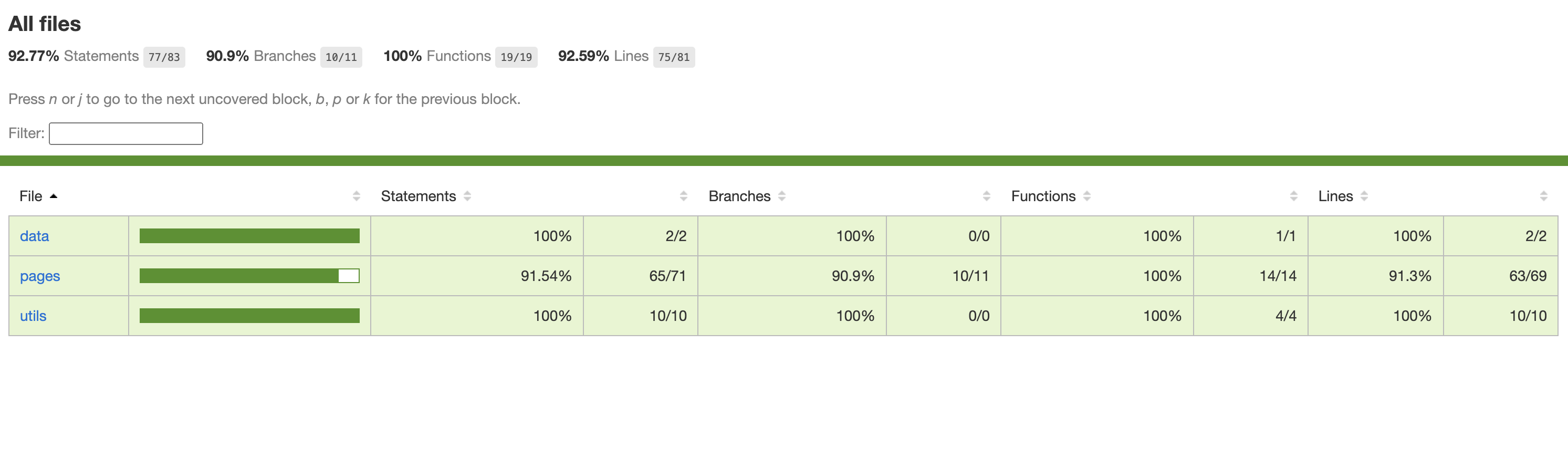 Coverage report viewed in browser (Folders)